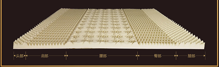 Bedroom King Size Natural Latex Mattress 100 Latex Foam Mattress Bacteria Resistant