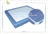 Micro Multi Zoned Pocket Spring Unit with Top and Bottom Non Woven Covers